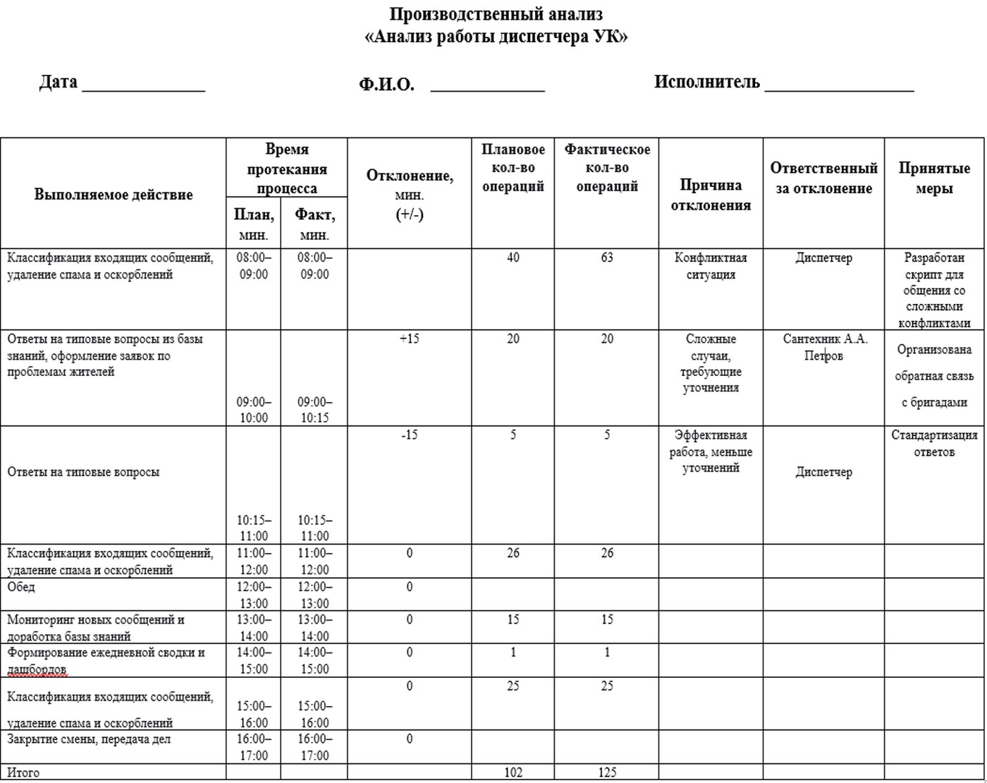 Бланк производственного анализа работы диспетчера УК